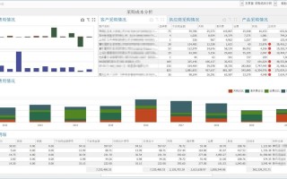 大数据的实例 - 大数据的实例有哪些