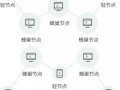 区块链手机矿机（2020即将上线手机区块链挖矿app）