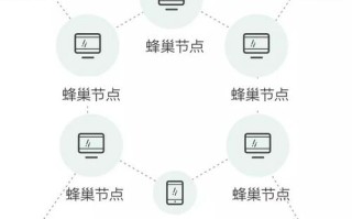 区块链手机矿机（2020即将上线手机区块链挖矿app）