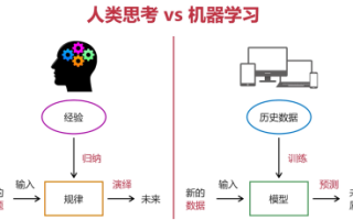 机器学习和人工智能，机器学习