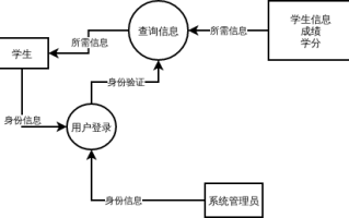 个人信息大数据查询 - 个人信息大数据查询修改号码怎么改