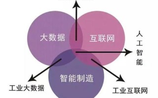 大数据与互联网 - 大数据与互联网的发展对吗