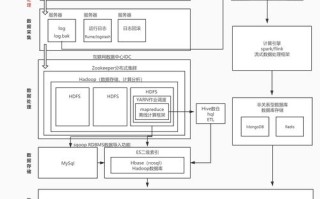 如何进行大数据分析及处理 - 如何进行大数据分析及处理方案