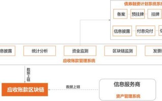 区块链交易所系统开发 - 区块链交易软件开发