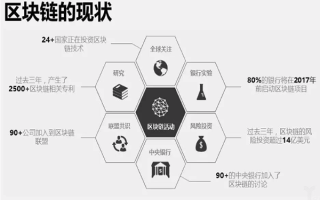 区块链应用实例（区块链行业应用典型案例分析）