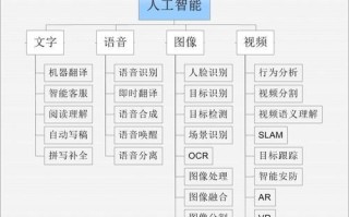 人工智能的内容（人工智能的内容及应用）