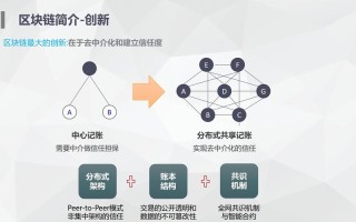 区块链技术指南（区块链技术指南最新版）