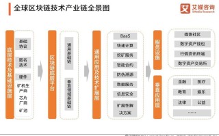 区块链商业应用 - 区块链商业应用有哪些