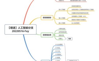 人工智能控制技术（人工智能控制技术就业前景）