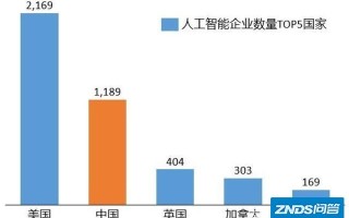 中国人工智能网，中国人工智能网站的网址