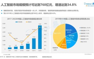 人工智能数据分析，人工智能 数据