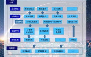 大数据开发工程师简历（大数据开发工程师简历内容）