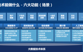 大数据背景图 - 大数据背景图片百度网盘免费