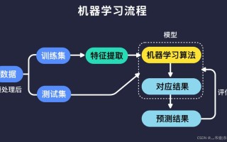 人工智能基础教程 - 人工智能基础教程课后答案