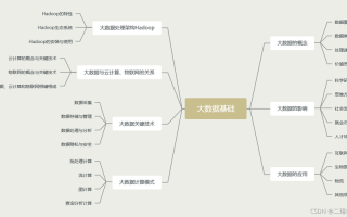 大数据理论基础（大数据理论基础与应用实战）