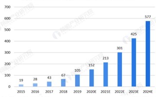 医疗大数据公司，医疗大数据公司是做什么工作的