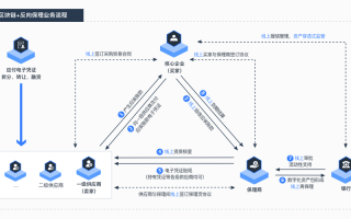 区块链钱包系统 - 区块链钱包基础知识