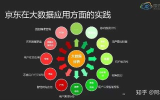 大数据与我们的生活，大数据与我们的生活有什么案例