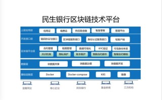 区块链平台开发，区块链平台开发报价