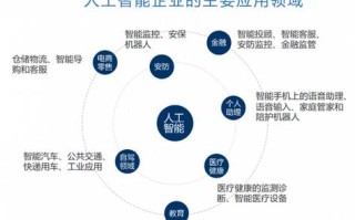 人工智能技术应用（人工智能技术应用专业就业方向）