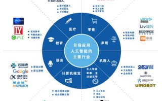 人工智能新技术 - 人工智能新技术背景下对设计行业的影响