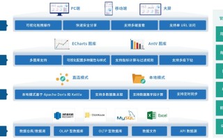 大数据分析可视化平台（大数据可视化分析报告）