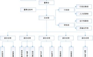 区块链商业模式（区块链商业模式可以实现以价值贡献）