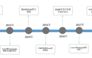 区块链的发展历史，区块链发展历史中哪个说法是正确的