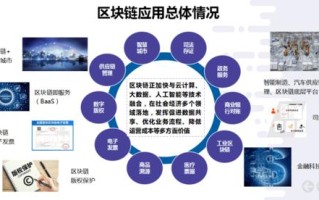 区块链技术与应用，区块链技术与应用08BTC脚本