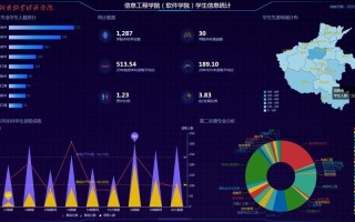 数据科学与大数据专业（数据科学与大数据技术考研方向）