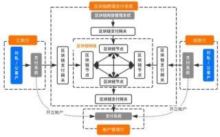 区块链交易系统开发（区块链交易系统开发方法）