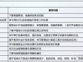 大数据与会计专业主要学什么（专科大数据与会计专业主要学什么）