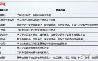 大数据与会计专业主要学什么（专科大数据与会计专业主要学什么）