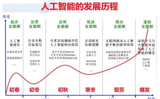 人工智能的未来发展（人工智能的未来发展方向是什么?）