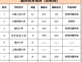 新闻学专业排名（新闻学专业排名及分数线）