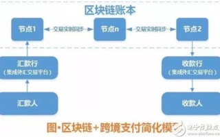 区块链是谁发明的，区块链是谁首先提出来的