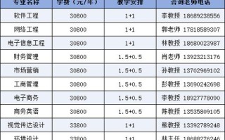 人工智能与健康 - 人工智能与健康管理