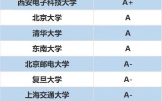 数据科学与大数据技术考研学校（数据科学与大数据技术考研学校学科评估）