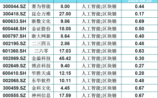 区块链概念股有哪些（区块链概念股一览表）