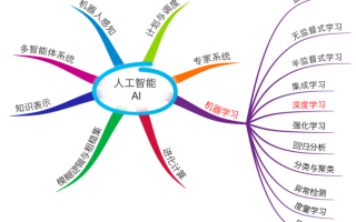 人工智能传感器 - 人工智能传感器的应用领域