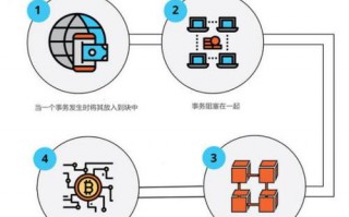 区块链用什么语言（区块链用什么语言开发好技术）