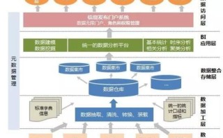 大数据预处理（大数据预处理的主要目的是什么）