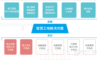 大数据信息化 - 大数据信息化漫化