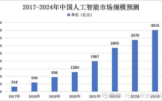 研究生人工智能（研究生人工智能专业学什么）