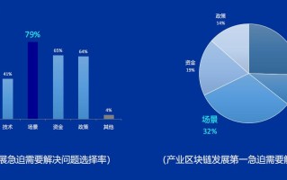 区块链在物联网的应用，区块链在物联网的应用论文