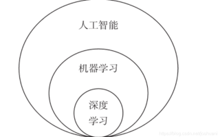 人工智能和机器学习（机器学习）