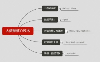 大数据的核心就是（大数据的核心就是大数据能够预测体现在很多方面）