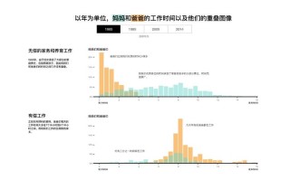 大数据的案例 - 大数据应用的典型案例和分析