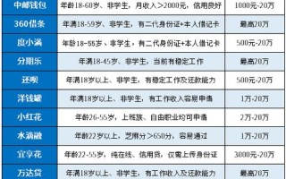 大数据花了哪里可以借钱急用啊 - 大数据花了哪里可以借钱急用啊2023贴吧