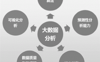 大数据分析教学，大数据分析教学成果奖题目